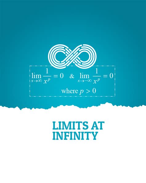 Infinity Limit Examples 的图像结果