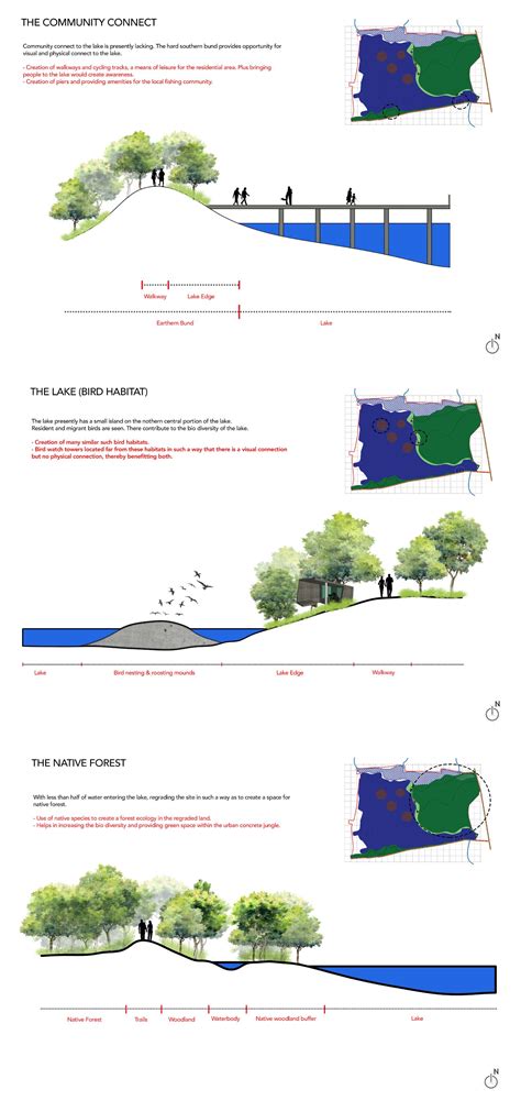 Re-Imagining Vandiyur I Adaptive Re-use of a Lake | CEPT - Portfolio