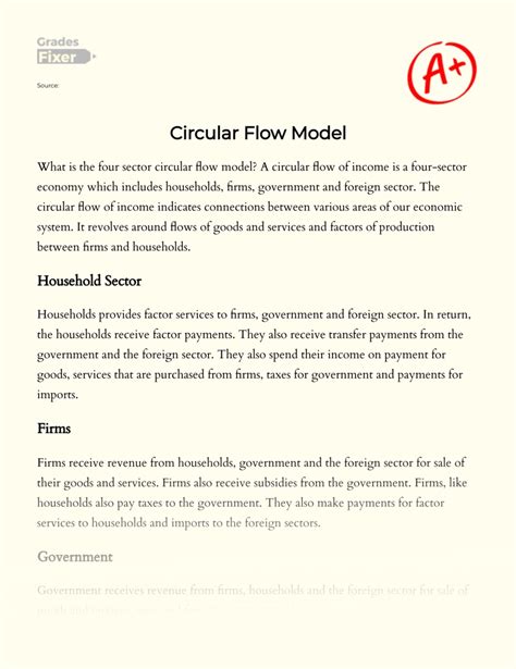 Circular Flow Model Essay 的图像结果