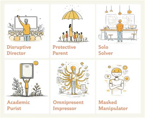 Image result for Competency Model Tree Design