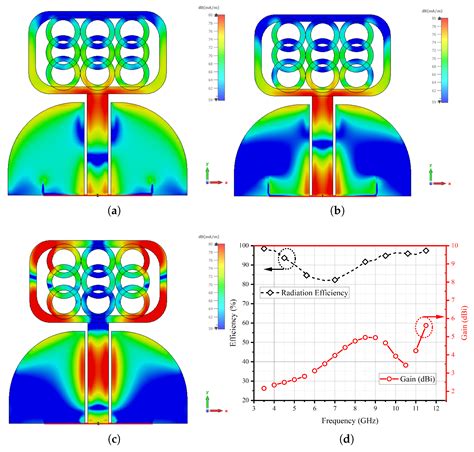 An Ultra-Wide Band MIMO Antenna System with Enhanced Isolation for ...