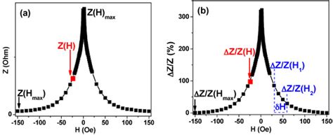 Polyacrylamide Ferrogels with Magnetite or Strontium Hexaferrite: Next ...