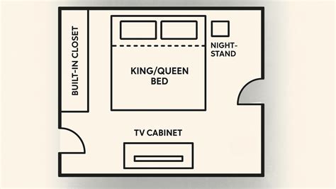 Master Bedroom Layout Ideas: Floor Plans 2025 - The Design Confidential