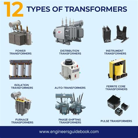 Image result for Transformator Types