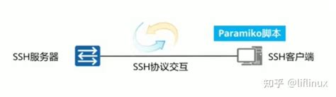 Paramiko Python Explained 的图像结果