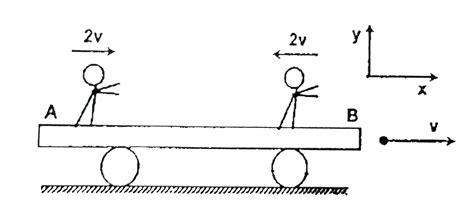 In a solution, a board moving a velocity `v hati` w.r.t. earh, while a ...