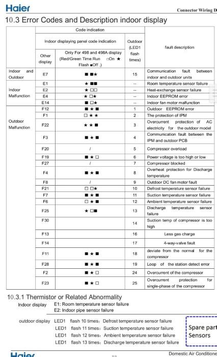 Image result for How to Fix H7 Error Code