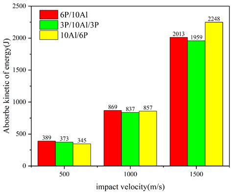 Experimental and Numerical Investigation of Ballistic Resistance of ...