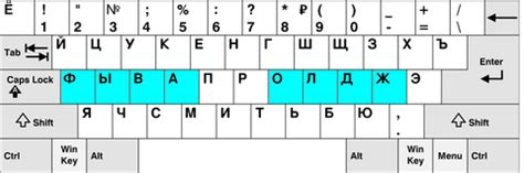 Keyboard Layouts Based on Language & Localization – Credkeys