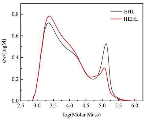 Preparation of Molded Fiber Products from Hydroxylated Lignin ...