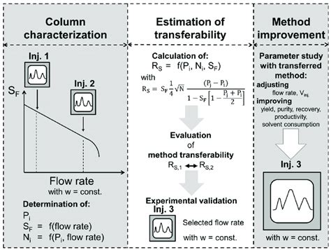Short Method Example 的图像结果
