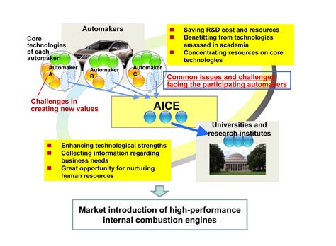 Japanese automakers come together to drive ICE competitiveness ...