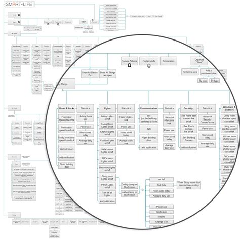 Image result for Smart Life App Programming