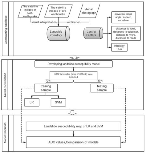 Image result for Procedural Text Flow Chart