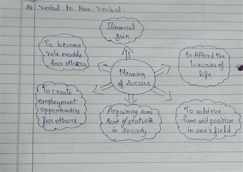 INFORMATION TRANSFER : Verbal to Non-verbal :Given below is a paragraph ...