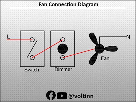 Image result for Formula for Frequency Difference Using a Synchroscope