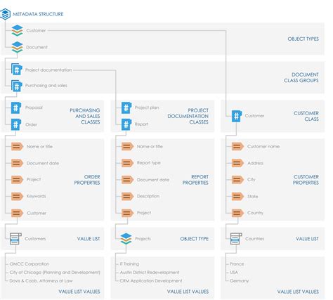 Image result for Data Structure Metadata