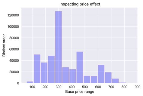 Image result for Matplotlib Histogram