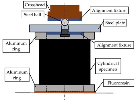 Buckling Test of Composite Cylindrical Shells with Large Radius ...