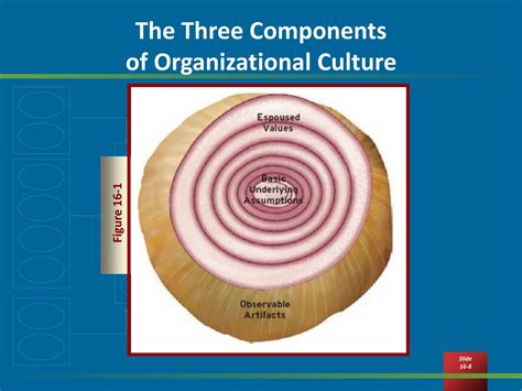 PPT - Exploring Organizational Culture: Components, Types, and Impact PowerPoint Presentation ...