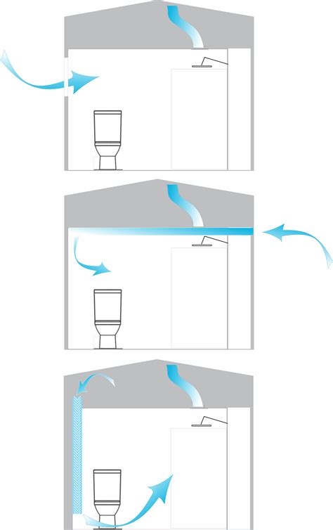 Bathroom Ventilation - what is best and what not to do