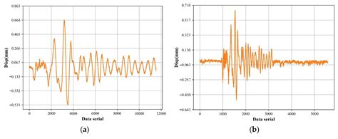 A Phase Correlation Anti-Noise Displacement Estimation Method Based on ...