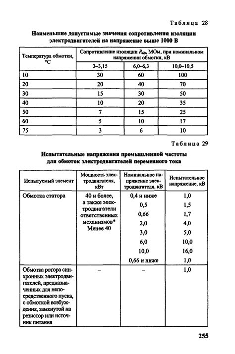 Действующая электроустановка: определение по ПТЭЭП и МПБЭЭ