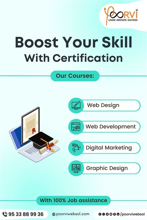Image result for Learning and Certification
