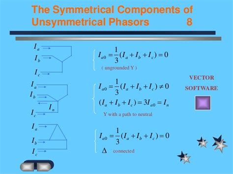 Image result for Symmetrical Components Examples