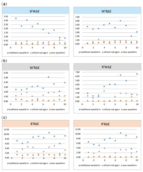 A New Waveform to Solve the Ghosting of BWR EPD