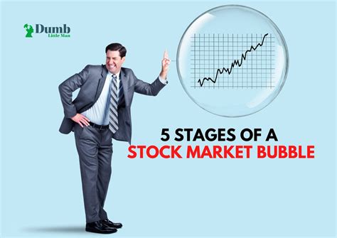 5 Stages of a Stock Market Bubble 2026 • Dumb Little Man