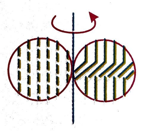Two identical circular plates each of mass `0.1 kg` and radius `10cm ...