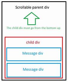 css scrollable div css how to align a child div to bottom on a scrollable css scrollable div css how to align a child div to bottom on a scrollable