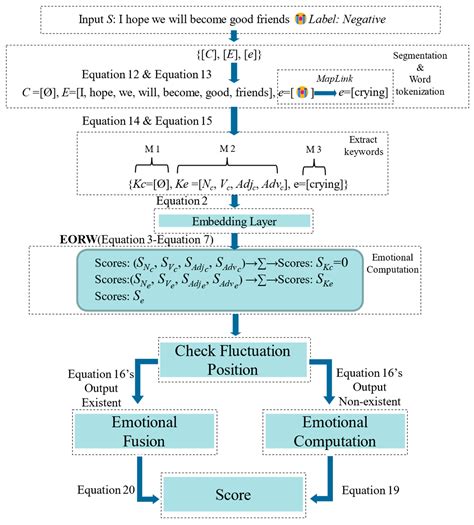 Centrifugal Navigation-Based Emotion Computation Framework of Bilingual ...