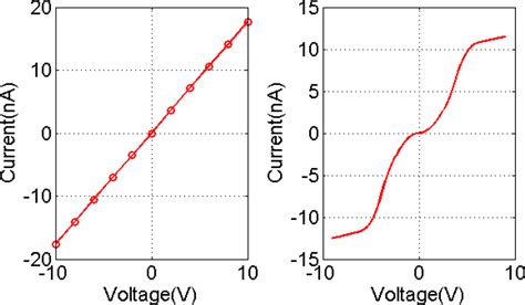 A Single Polyaniline Nanofiber Field Effect Transistor and Its Gas ...