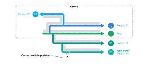 Retrieving horizon data | Navigation SDK for Android | TomTom Developer ...