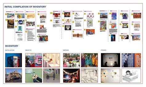 SOCIAL NARRATIVES | CEPT - Portfolio