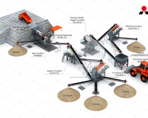 Granite Loading 的图像结果