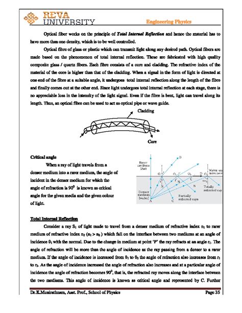 REVA UNIVERSITY Engineering Physics: Optical Fiber Principles and ...
