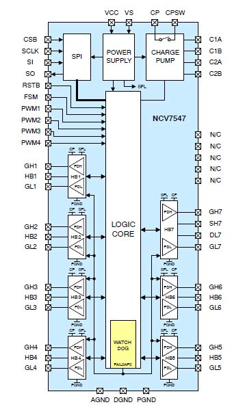 NCV7547 FLEXMOS™ Half-Bridge MOSFET Pre-Driver - onsemi | Mouser