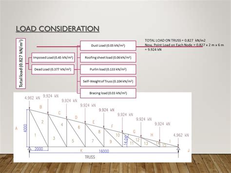 DESIGN OF STEEL STR. PORTFOLIO UC4015 | CEPT - Portfolio