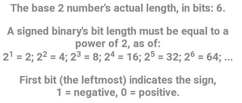 Represent-38 in 2's complement form - Brainly.in