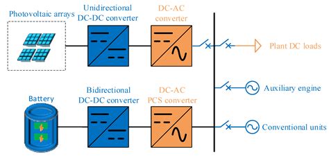 Recovery Strategies for Combined Optical Storage Systems Based on ...