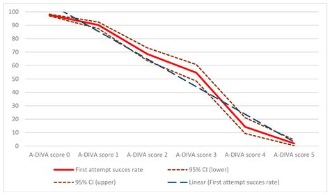 The Modified A-DIVA Scale as a Predictive Tool for Prospective ...