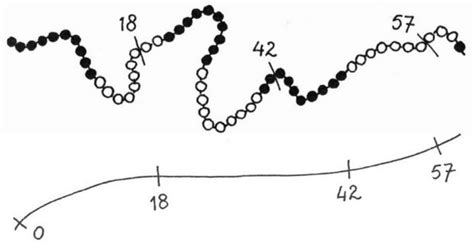 Image result for Bead String Number Line