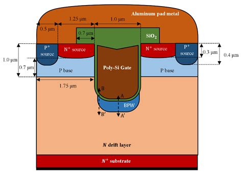 Analysis of Electrical Characteristics in 4H-SiC Trench-Gate MOSFETs ...