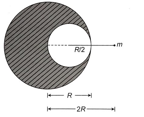 From a solid sphere of mass `M` and radius `R`, a solid sphere of ...