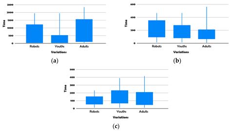 Analysis of Pedestrian Behavior for the Optimization of Evacuation ...