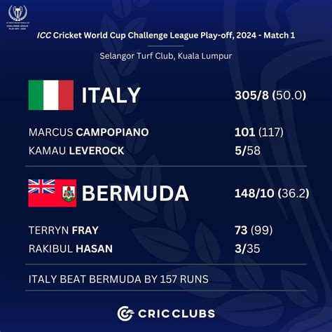 Image result for Saudi CWC