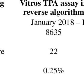 Image result for Syph Reverse Algorithm
